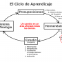 ciclo_de_aprendizaje.png