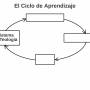 ciclo_de_aprendizaje_01_sistema_de_teologia.jpg