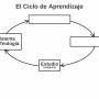ciclo_de_aprendizaje_02_estudio.jpg