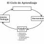 ciclo_de_aprendizaje_03_hermeneutica.jpg