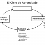 ciclo_de_aprendizaje_03a_hermeneutica_con_explicacion.png