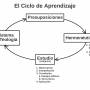 ciclo_de_aprendizaje_04_presuposiciones.jpg