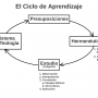 ciclo_de_aprendizaje_04_presuposiciones.png