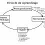 ciclo_de_aprendizaje_04a_presuposiciones_con_explicacion.jpg
